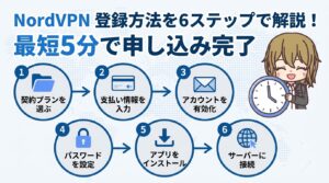 【2026年最新】NordVPNの登録方法を6ステップで解説!最短5分で申し込み完了