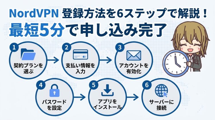 【2026年最新】NordVPNの登録方法を6ステップで解説！最短5分で申し込み完了