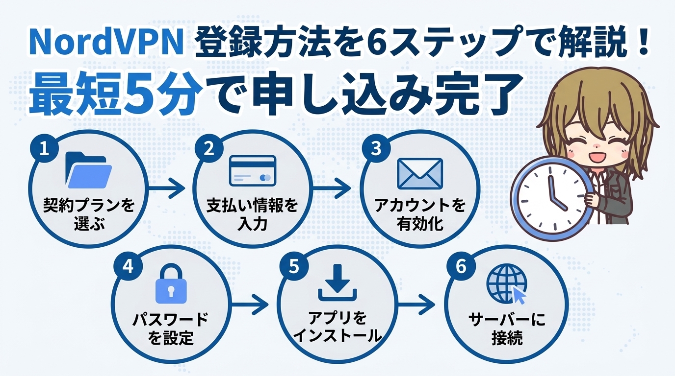 【2026年最新】NordVPNの登録方法を6ステップで解説！最短5分で申し込み完了